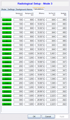 Model 53 Radiation Portal Monitor software results